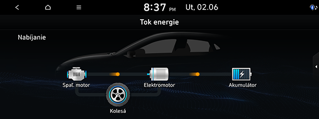 PD_phev%20slk_11.battery-charging_200608.png